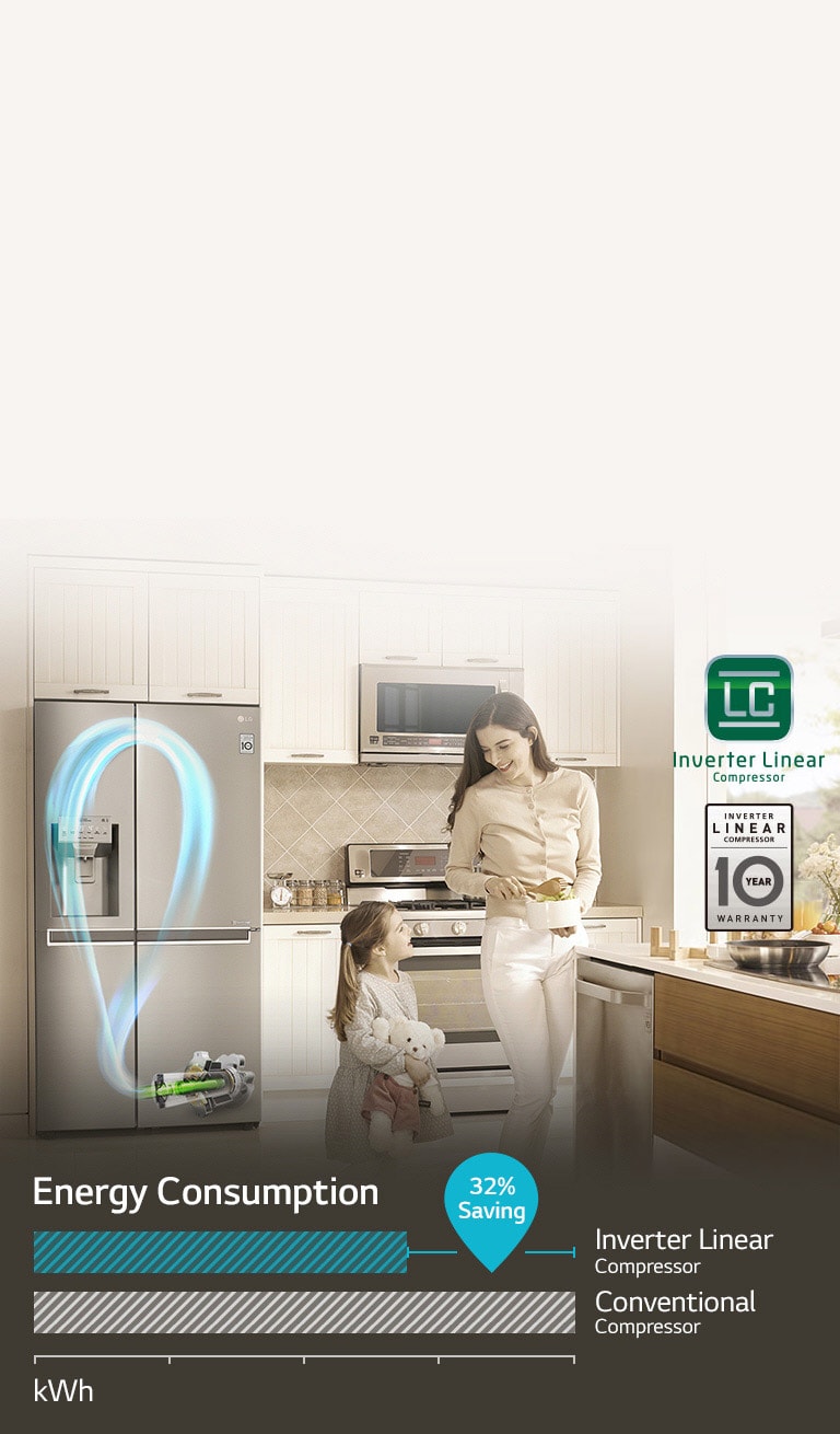 صرفه‌جویی در انرژی با کمپرسور اینورتر خطی 2