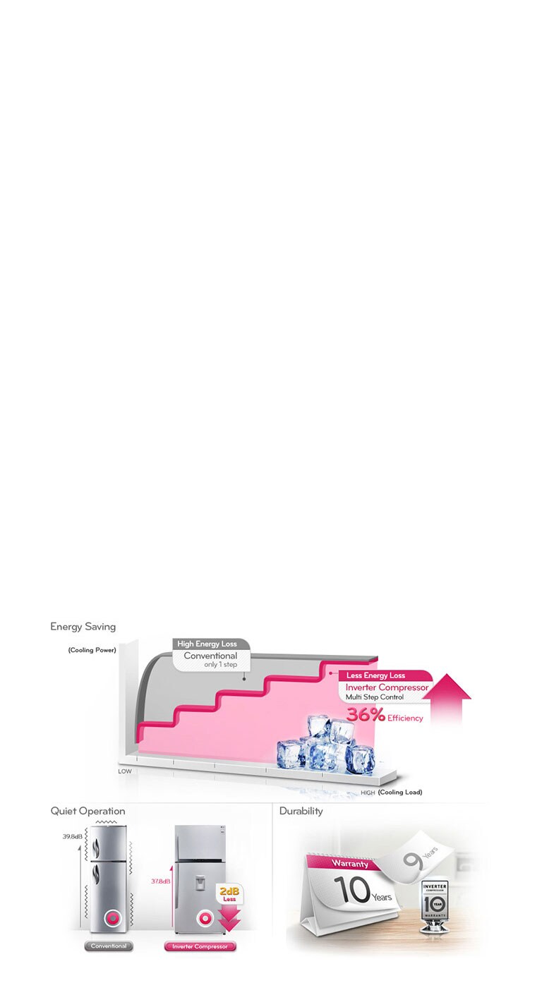 کمپرسور اینورتر خطی2