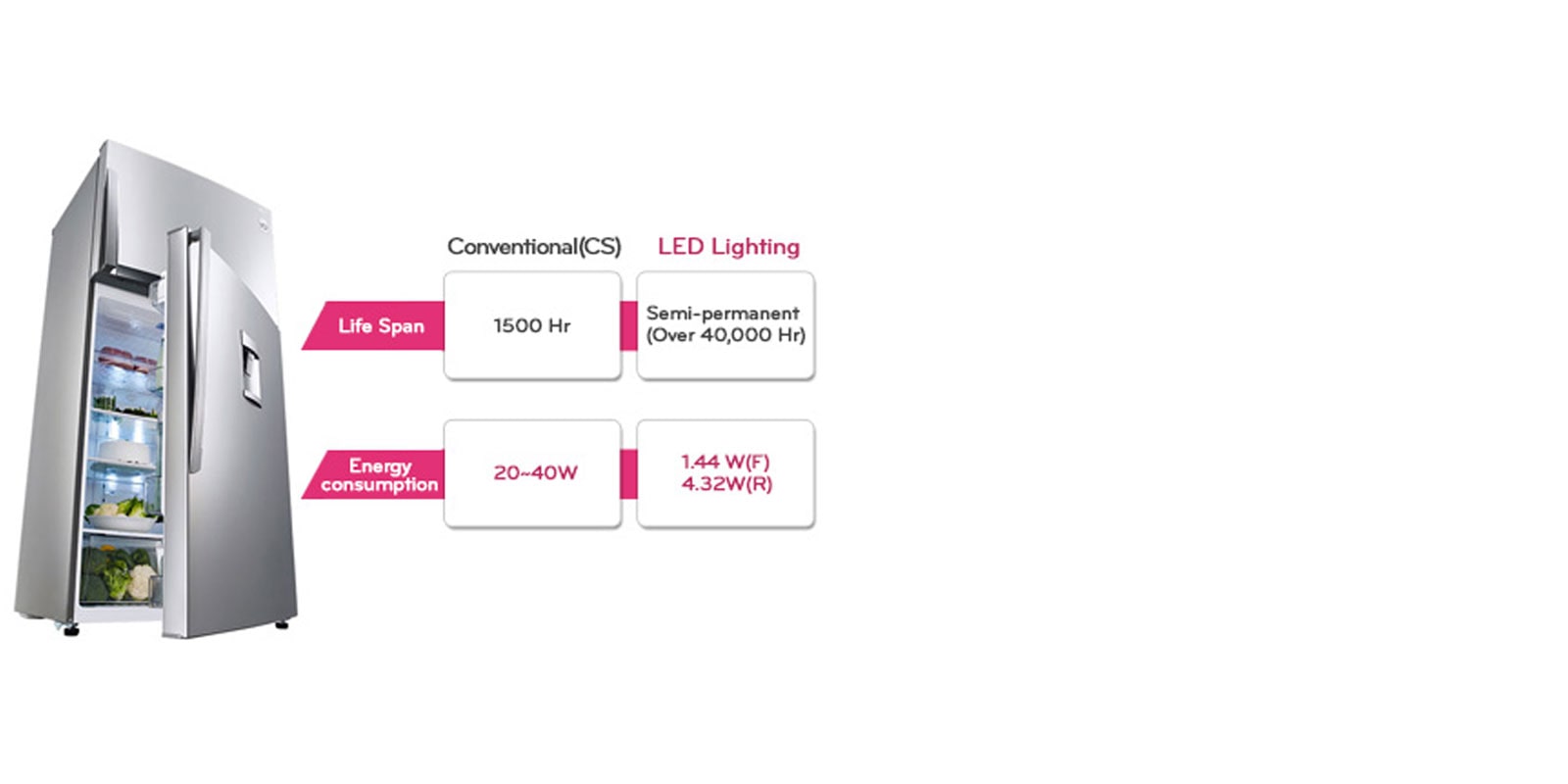 نورپردازی LED1