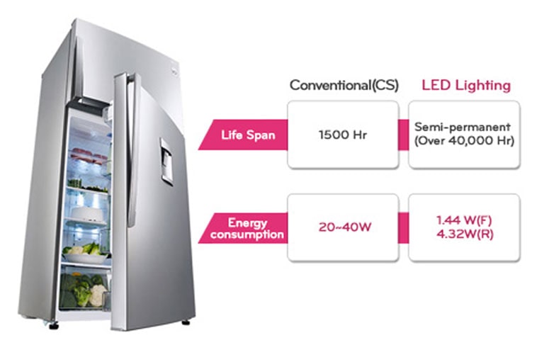 نورپردازی LED2