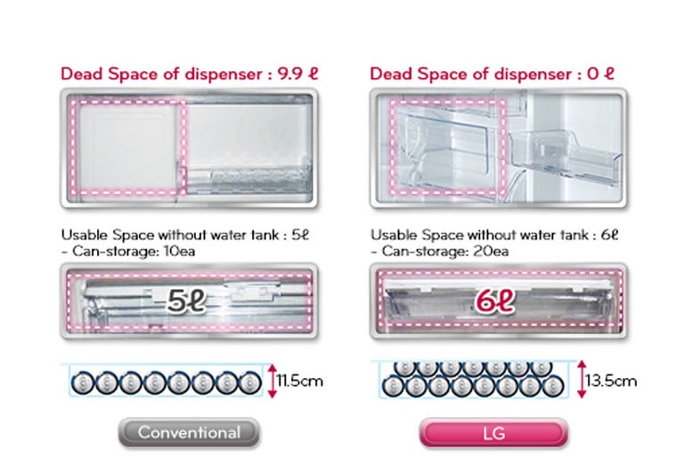 آب‌سردکن باریک2