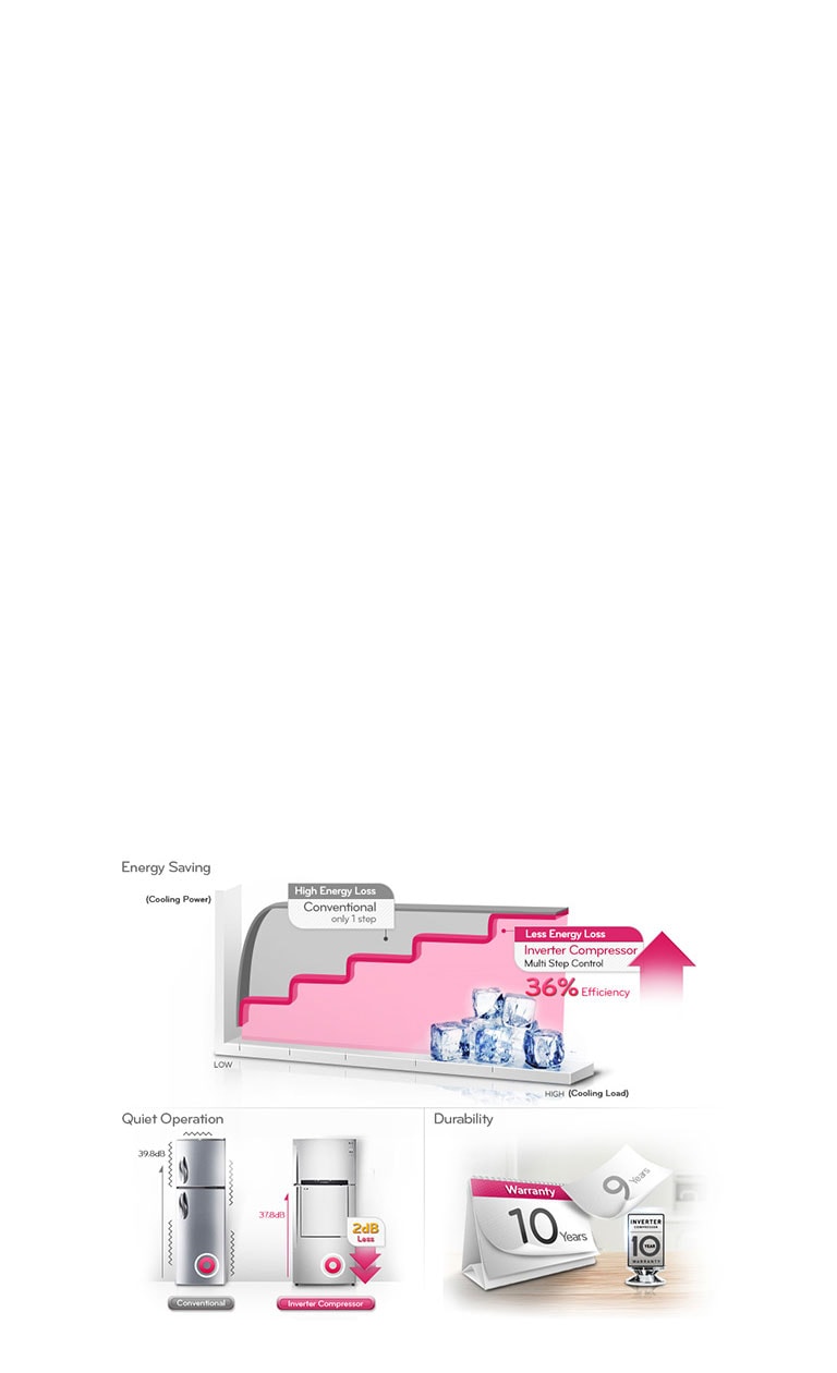 کمپرسور اینورتر خطی کم‌ مصرف2