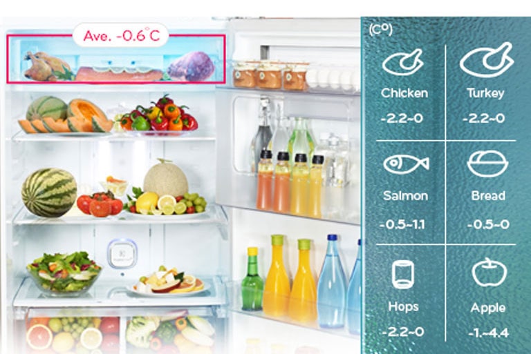 محفظه Fresh 0 Zone2