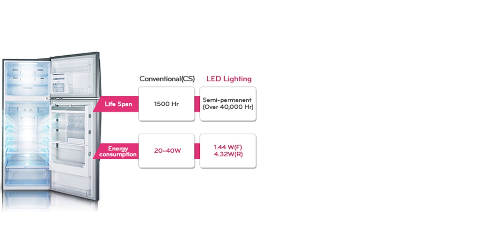 نورپردازی LED1