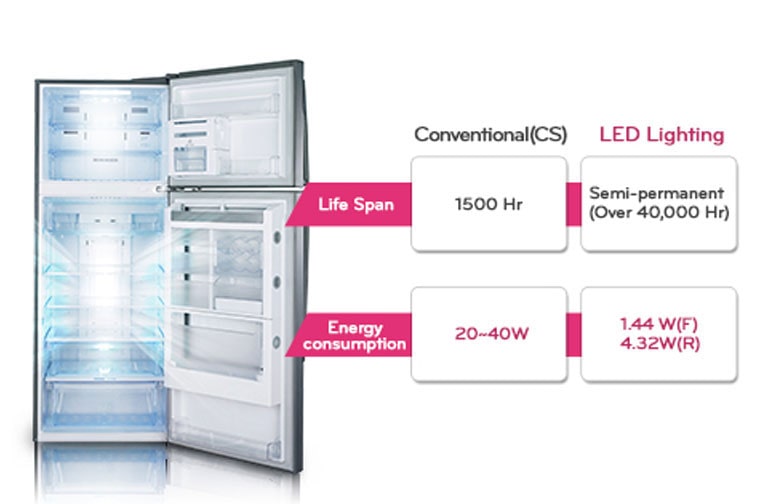 نورپردازی LED2
