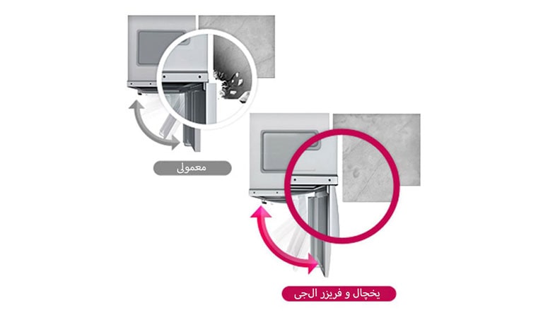 درب بازشوی 90 درجه