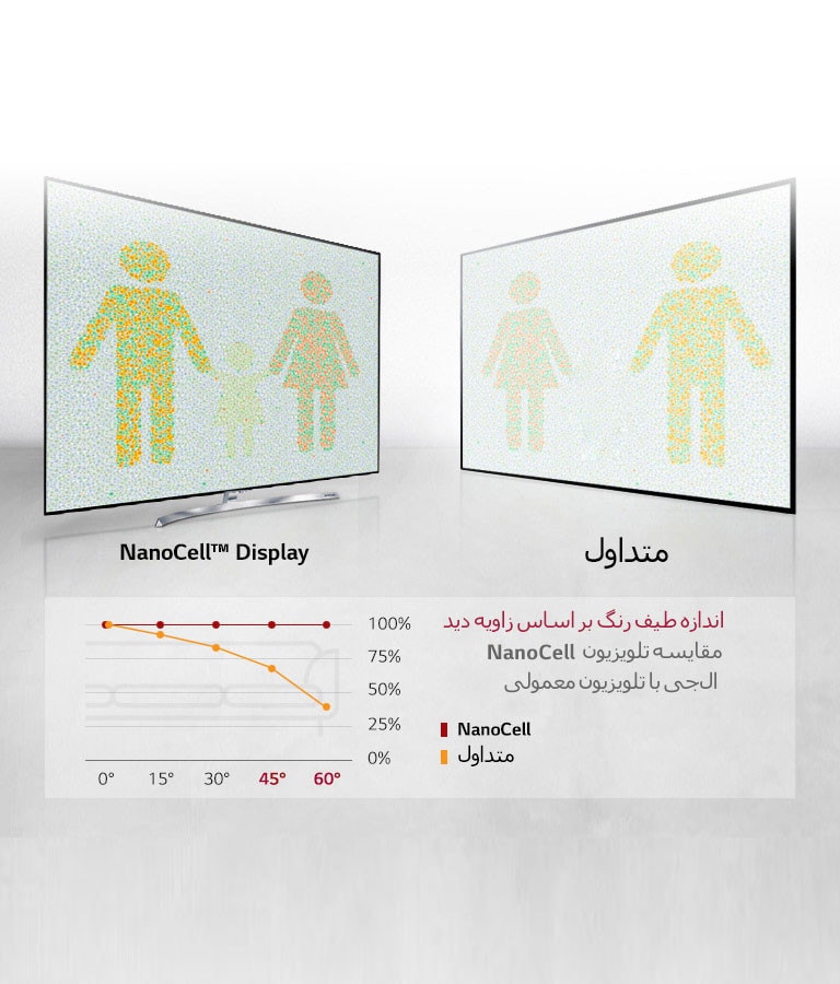 تجربه بهینه تماشای تلویزیون از تمامی زوایا2
