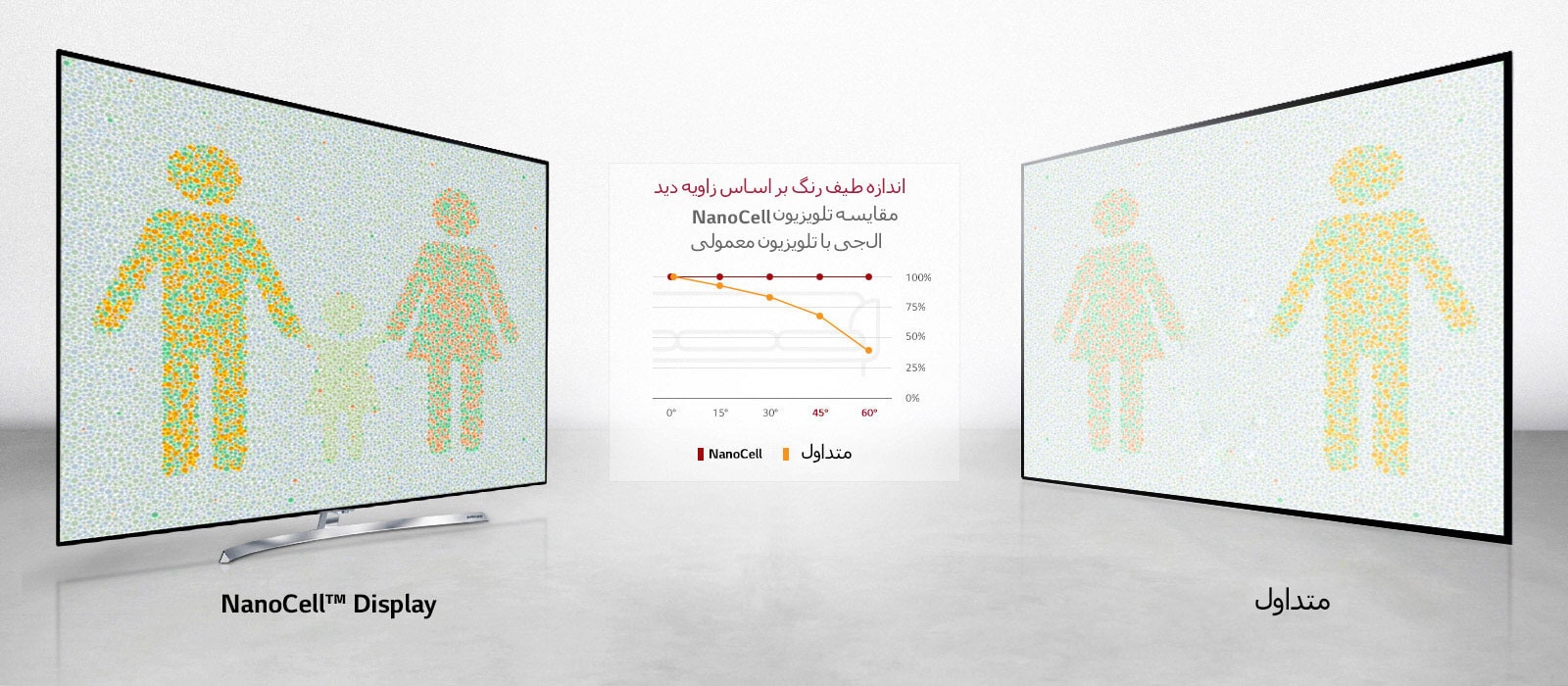 تجربه بهینه تماشای تلویزیون از تمامی زوایا1