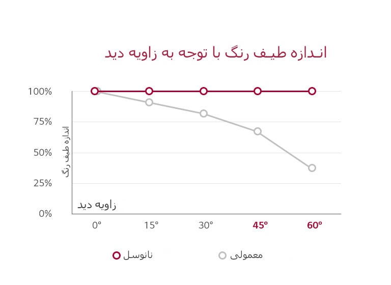 Minipage_Viewing_Angle_03_mobile