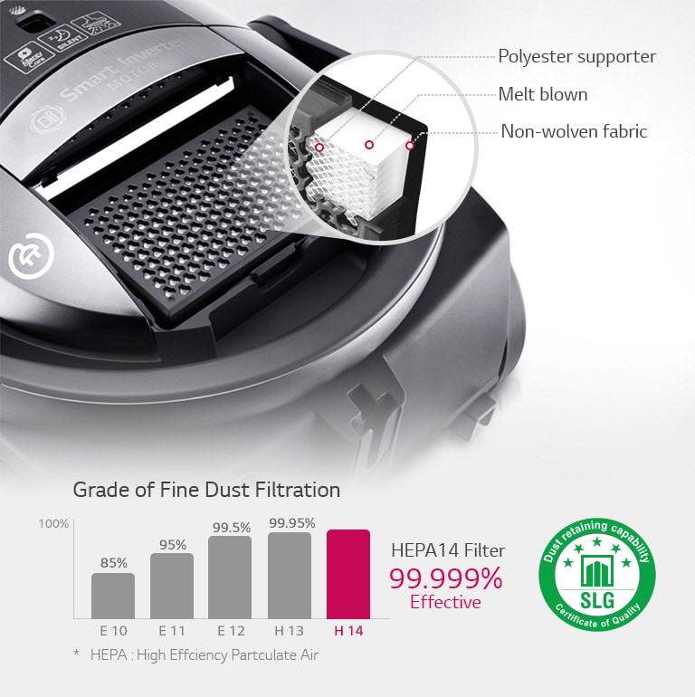 بالاترین درجه فیلتر بهداشتی2