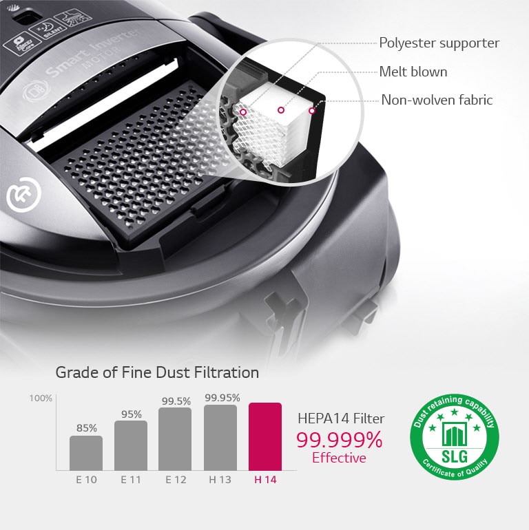 بالاترین درجه فیلتر بهداشتی2