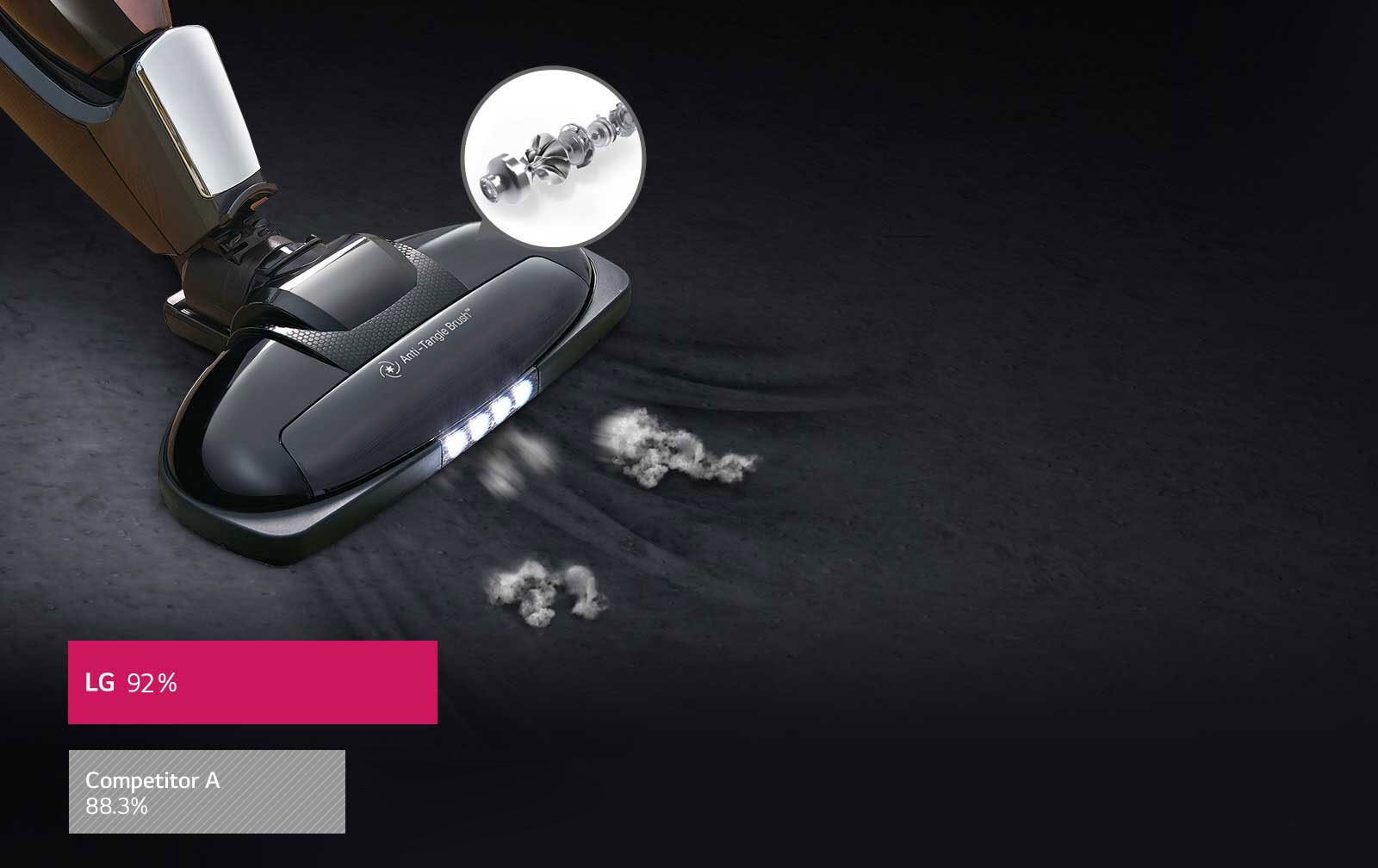 Smart Inverter Motor™