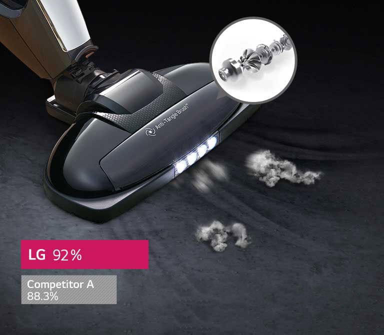 Smart Inverter Motor™