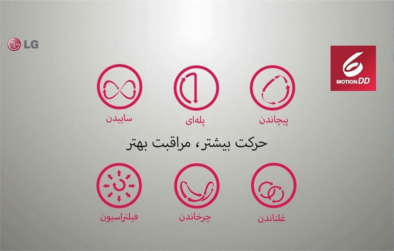 شستشوی بهینه با 6 حرکت شستشو MOTION