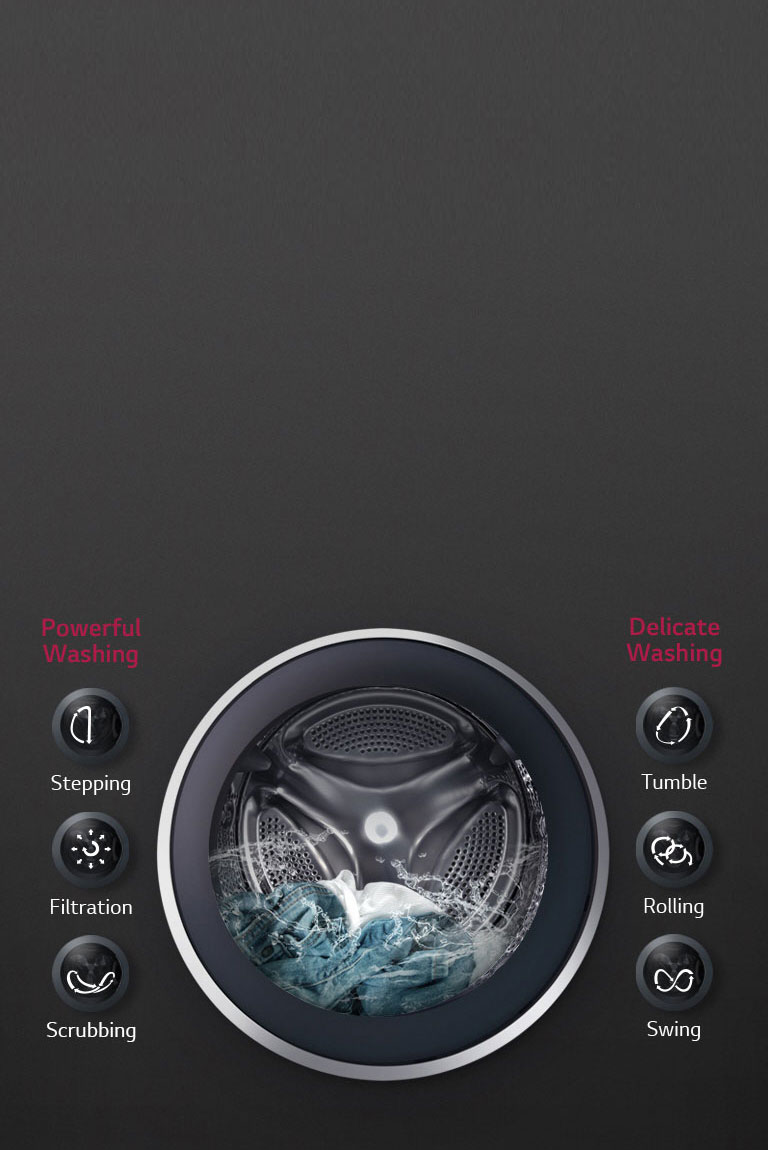 شستشوی بهینه با 6 حرکت شستشو 6MOTION<br>2