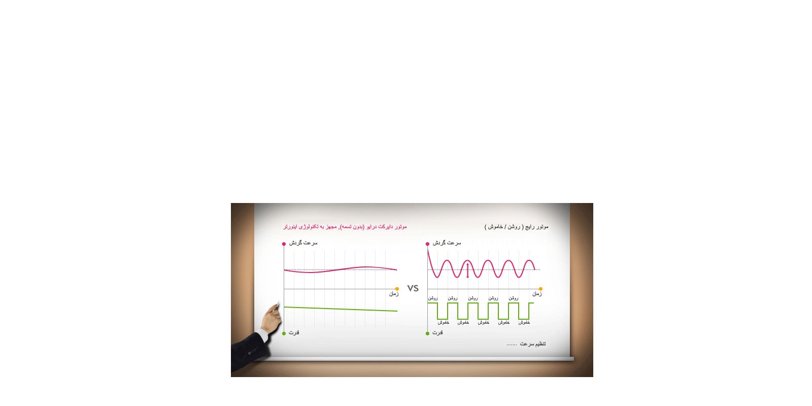 تکنولوژی اینورتر1
