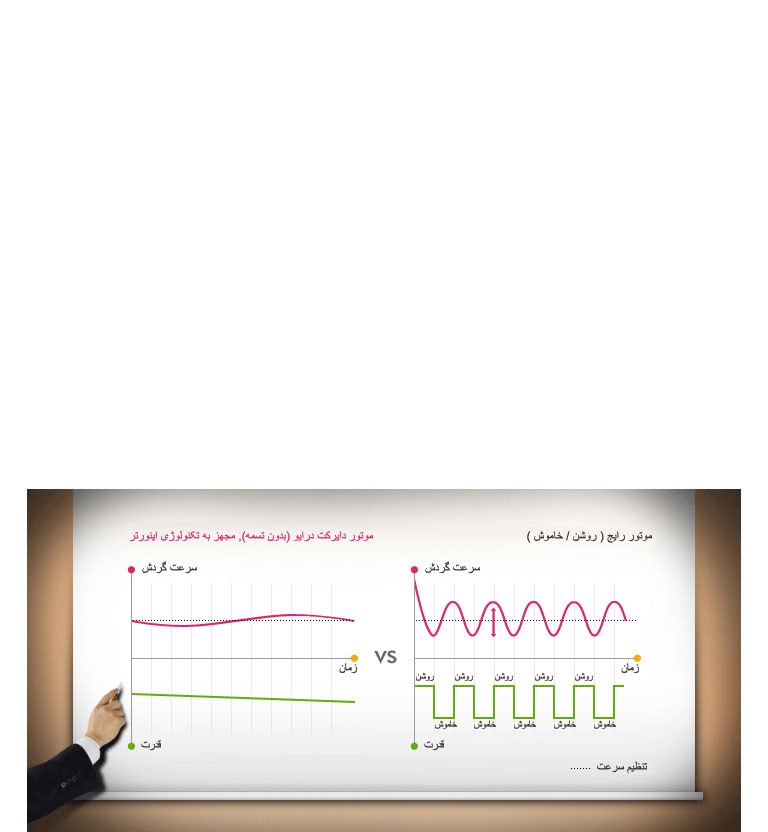 تکنولوژی اینورتر2