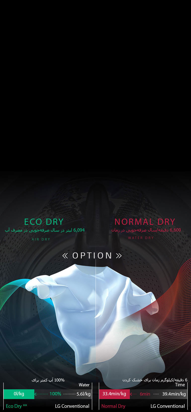 با Eco Hybrid در زمان و مصرف آب صرفه‌جویی کنید<br>2