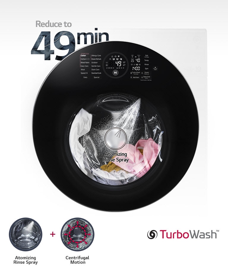 شستشو با سرعت بی نظیر<br>4