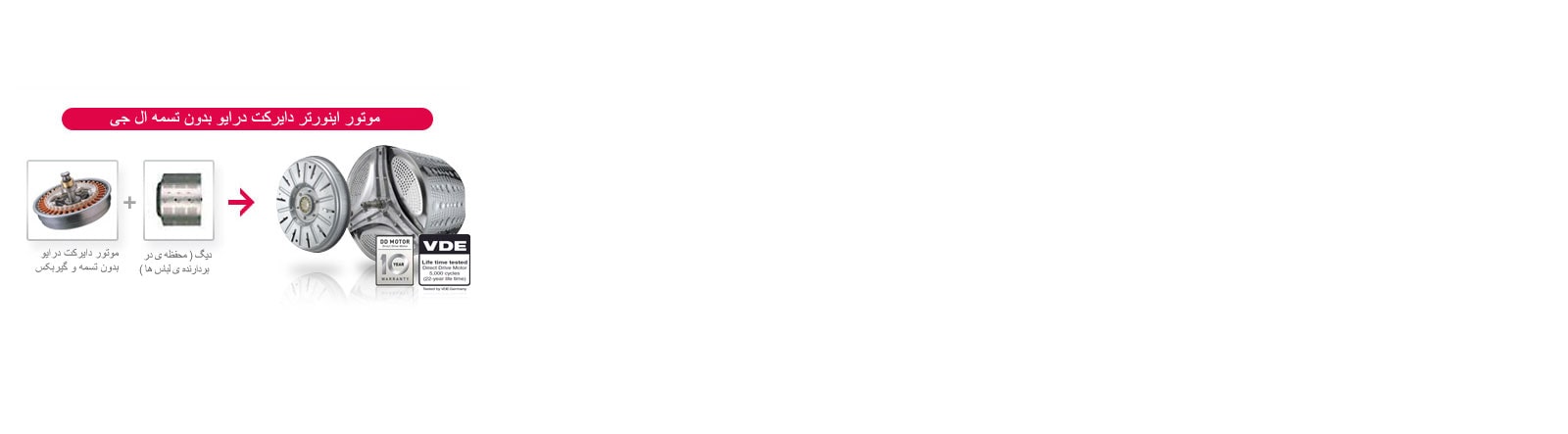 مزایای موتور بدون تسمه و گیربکس ال‌جی 1