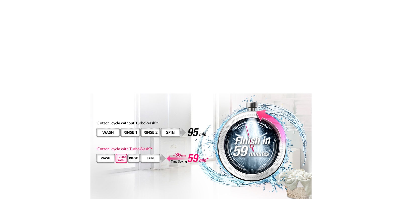 سریع و تمیز با TurboWash1