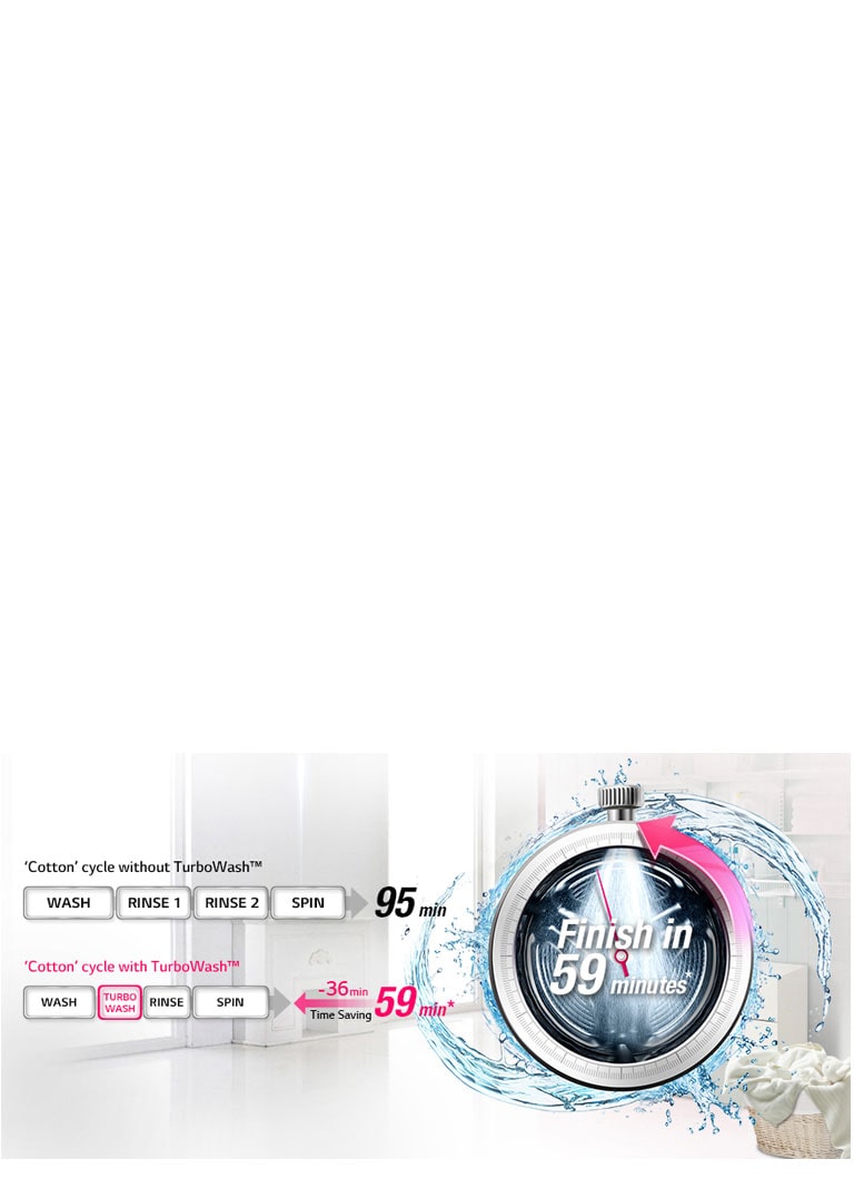 سریع و تمیز با TurboWash2