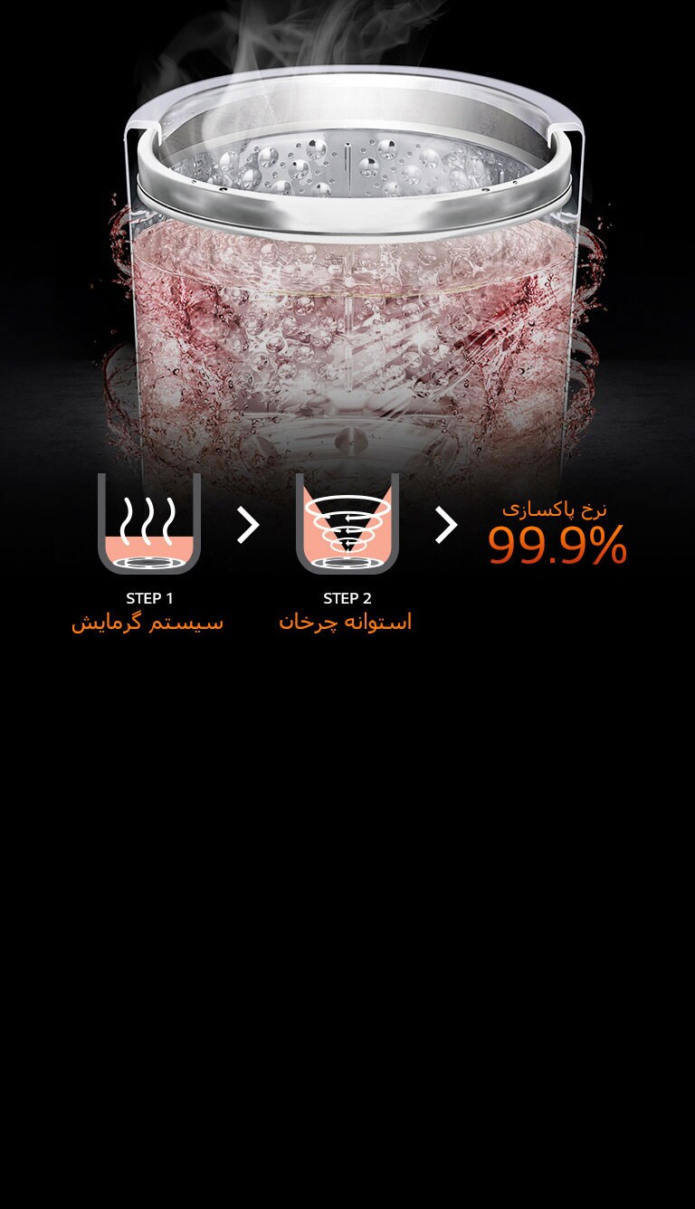 <h3 class="text-normal"><sup>+</sup>Tub Clean</h3>2