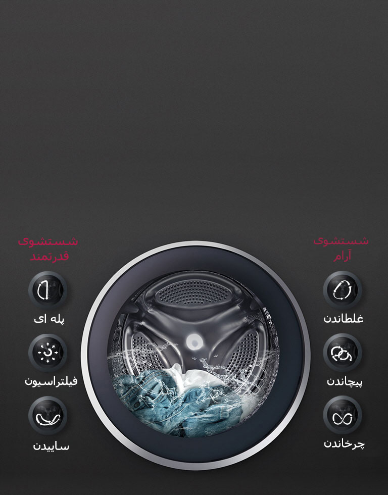 شستشوی بهینه با 6 حرکت شستشو2