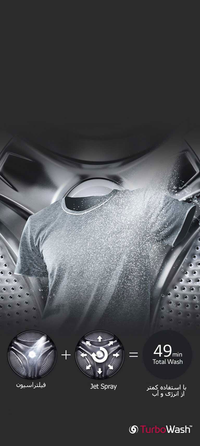 شستشو با سرعت بی نظیر<br>4