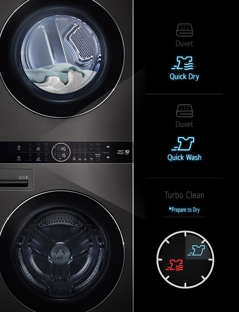 انیمیشن فرآیندی را نشان می‌دهد که در آن لباس‌ها ظرف یک ساعت شسته و خشک می‌شوند.