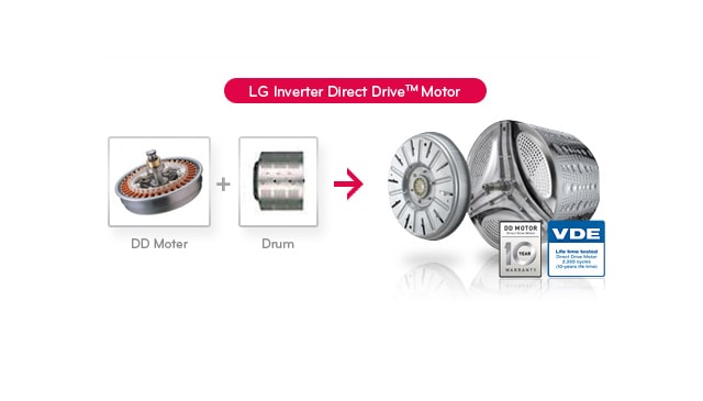 مزایای موتور بدون تسمه و گیربکس  ال جی :