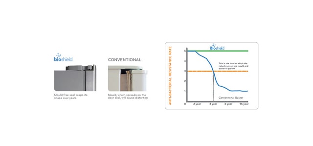 BioShield