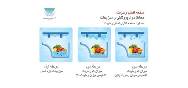 کشو با قابلیت حفظ رطوبت و تازگی مواد1