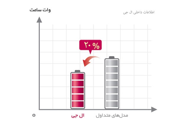 صرفه‌جویی در انرژی