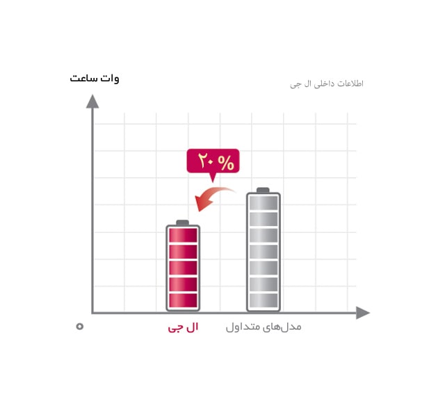 صرفه‌جویی در انرژی