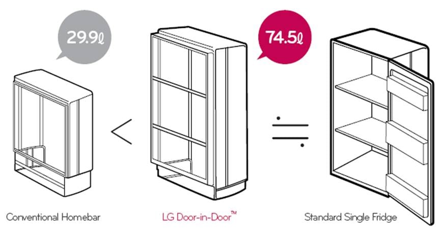 سرمایش سریع