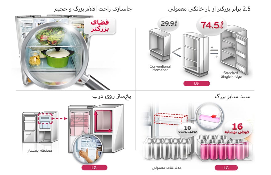 جادار با ظرفیت بالا