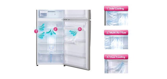 سیستم گردش هوای چند گانه1