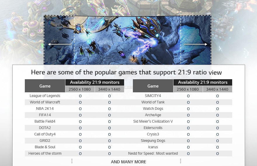 مهاجرت گیمرها به مانتیورهایی با نسبت تصویر 21:9  