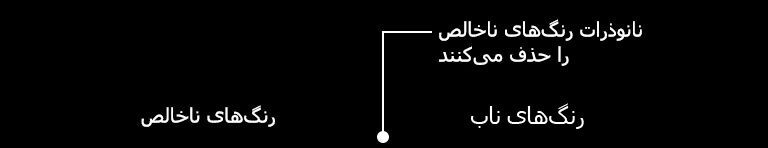 Pure Colors<br>ایجاد شده توسط NanoCell