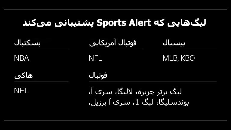 Sports Alert Supported Leagues, Basketball, NBA, Football, NFL, Baseball, MLB, KBO, Hockey, NHL, Soccer, Premier League, La Liga, Serie A, Bundesliga, Ligue1, Brazil Serie A, Mexico Liga