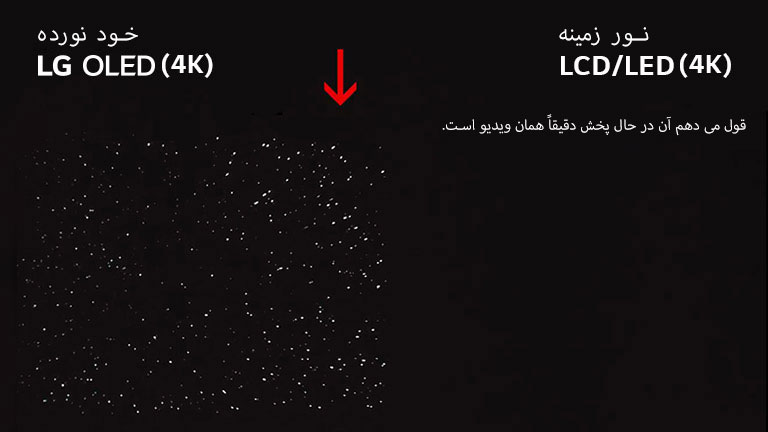 مقایسه کنار هم صفحه نمایش تلویزیون 4K OLED با 4K LCD