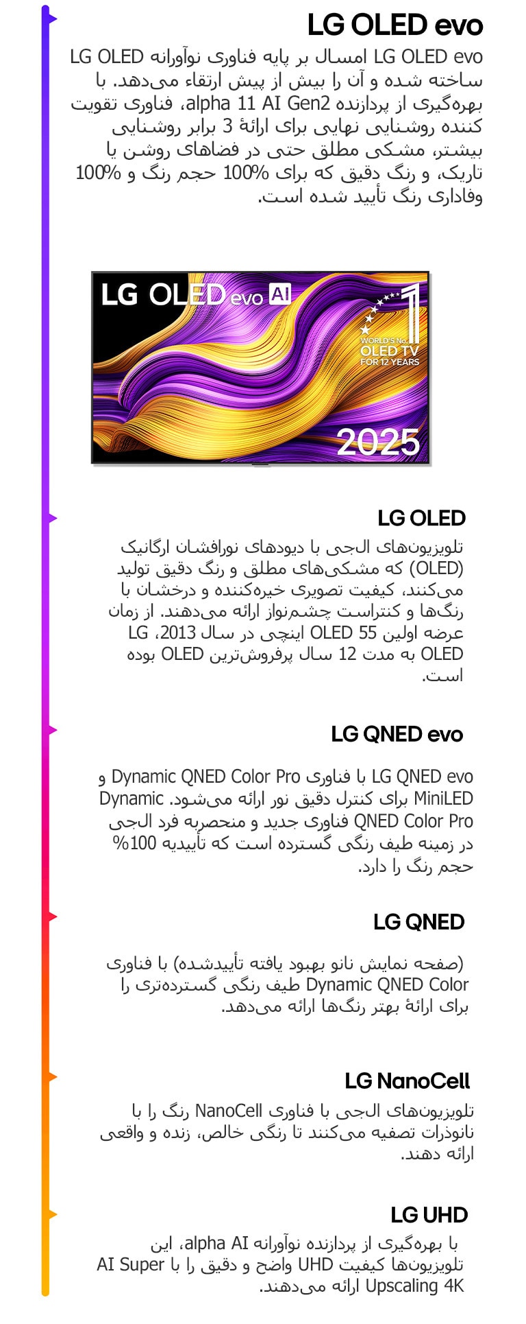 مقایسه انواع مختلف تلویزیون‌های LG از جمله LG UHD، LG NanoCell، LG QNED، LG QNED evo، LG OLED و LG OLED evo. هرکدام با توضیحی کوتاه درباره ویژگی‌هایی که ارائه می‌دهند. تلویزیون LG OLED evo AI با تصویری از آثار هنری انتزاعی رنگارنگ روی صفحه‌نمایشش دیده می‌شود. آرم OLED TV شماره 1 جهان برای 12 سال نیز قابل مشاهده است.