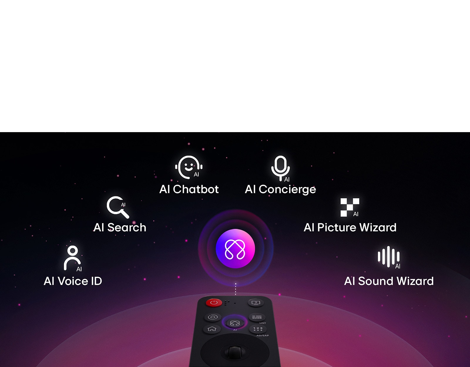 AI Magic Remote از LG با دکمه AI برجسته‌شده. نمایش گرافیکی رابط کاربری با آیکون‌هایی نشان می‌دهد که دکمه AI چگونه به کاربران امکان دسترسی به قابلیت‌های مختلف هوش مصنوعی را می‌دهد. این خدمات شامل AI Voice ID، AI Search، AI Chatbot، AI Concierge، AI Picture Wizard، AI Sound Wizard هستند. 