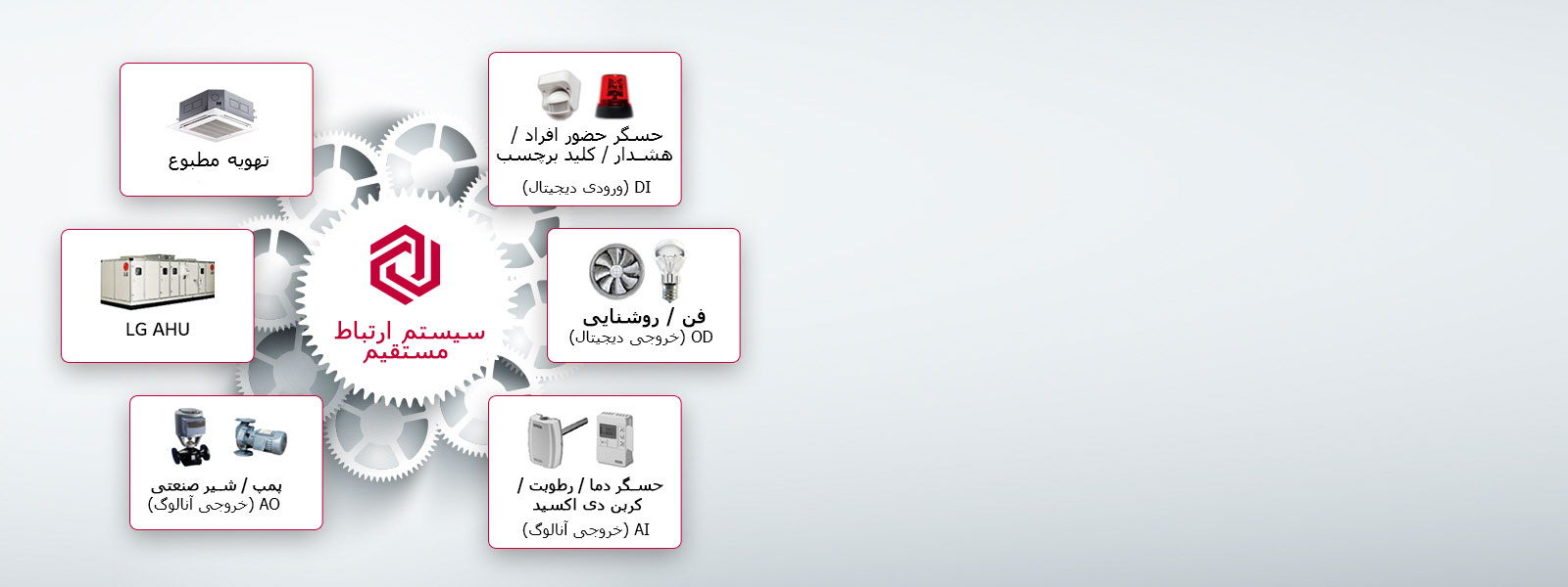 central-controller_feature05_19122017_D_30102018
