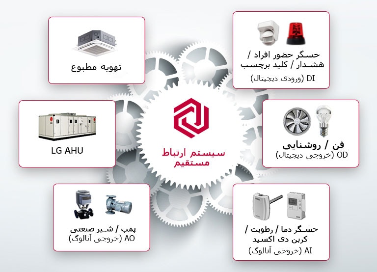 central-controller_feature05_19122017_M_30102018