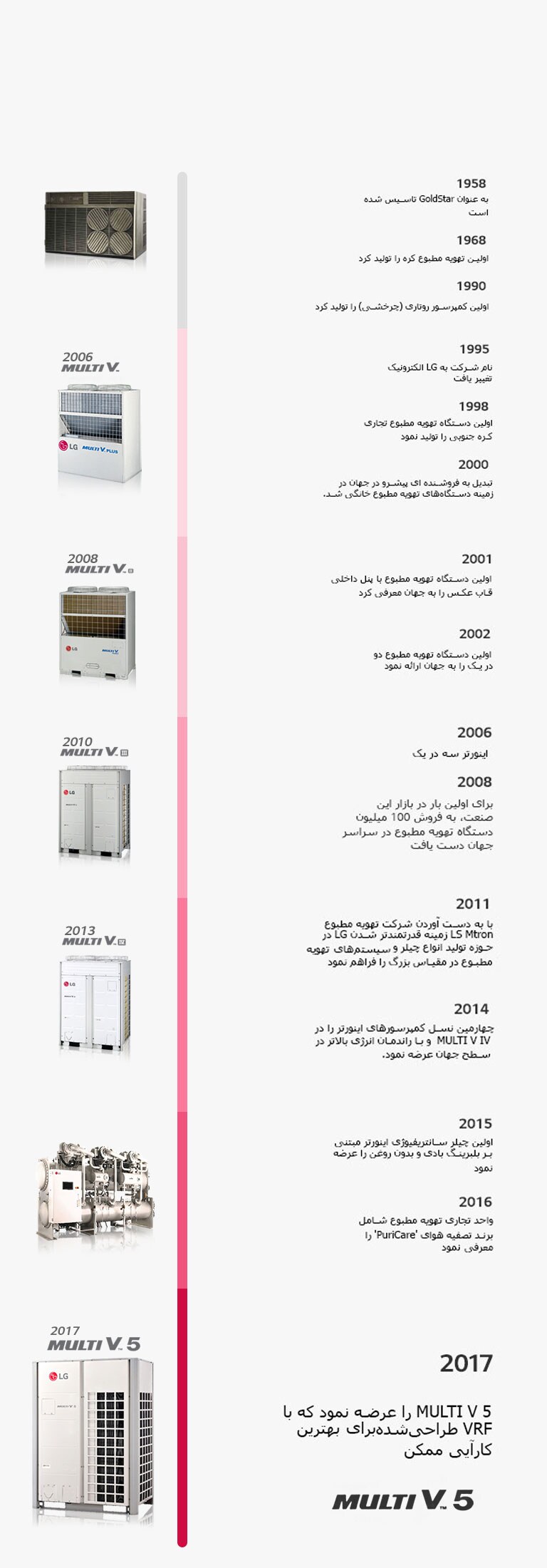 World_First_Technology_M_21102018