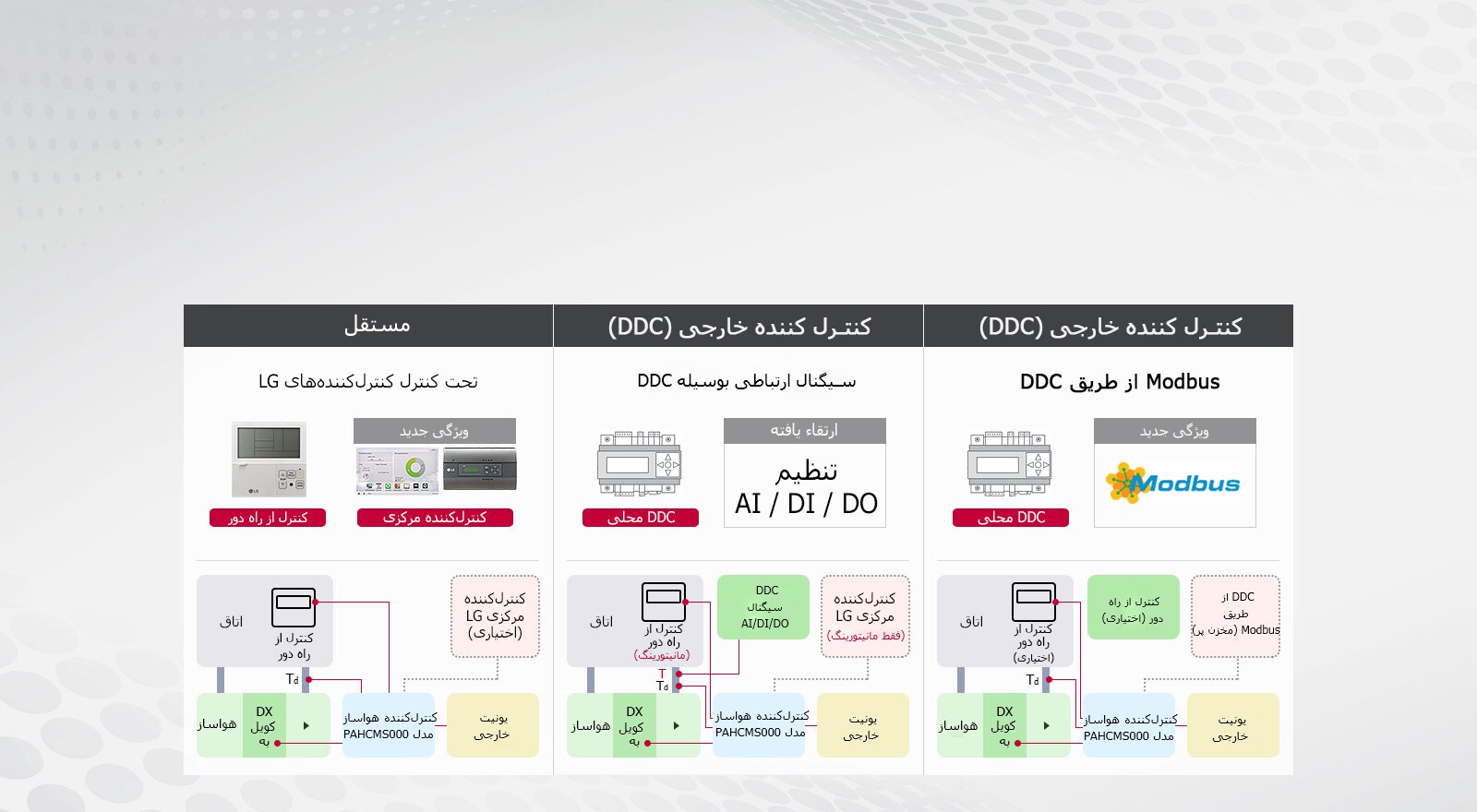 VRF_Air-Handling-Unit-(AHU)_06_IR_Re_DD