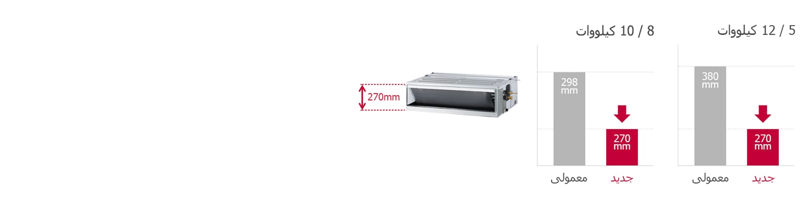 Single-split_Concealed-duct_05_IR_Re_3