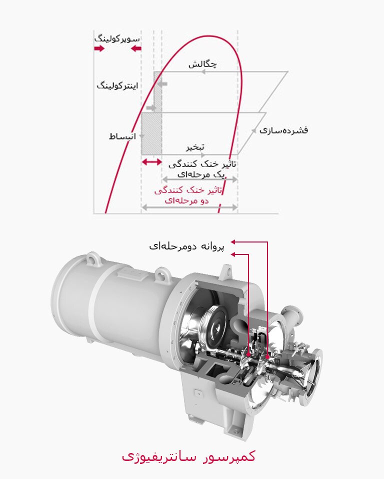 centrifugal-chiller_04_M_V_301018